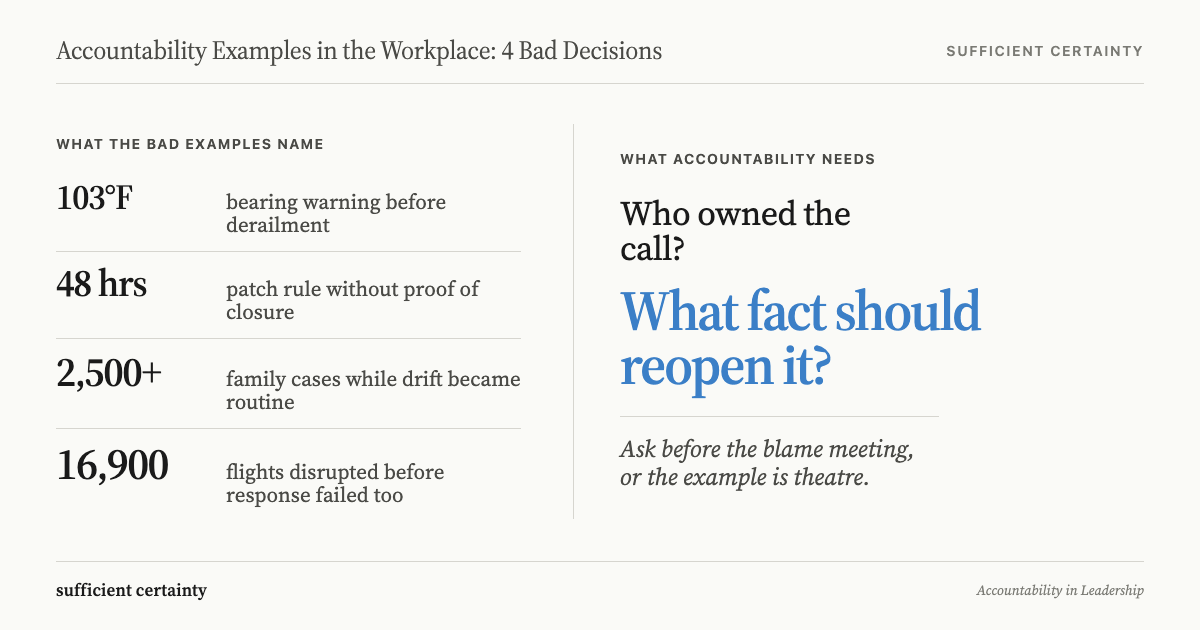 Accountability example showing decision owner and warning evidence before the blame meeting