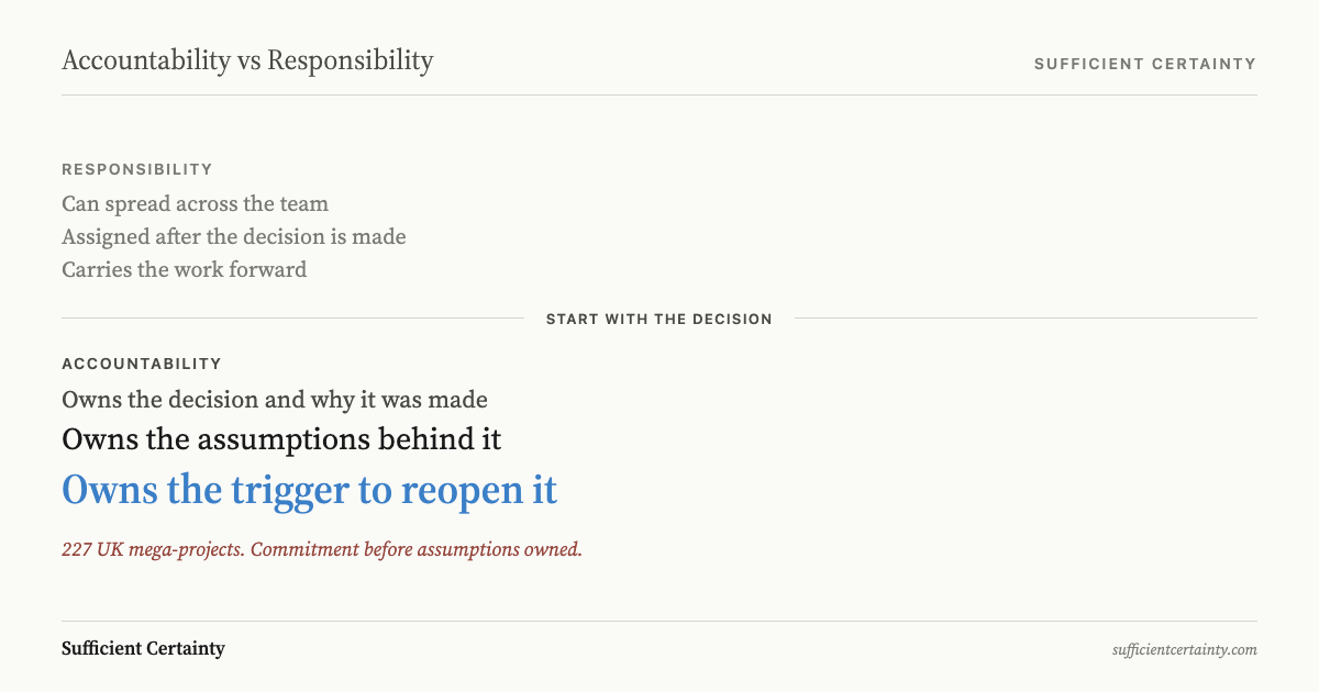 Accountability vs responsibility compared: responsibility spreads across the team, accountability stays with the person who owns the decision and the trigger to reopen it.