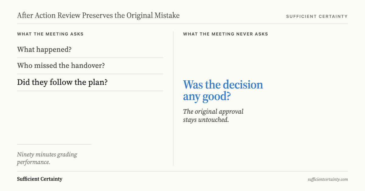 Vertical stack showing three surface layers most after action reviews replay, with the missing rung highlighted: the belief behind the original approval