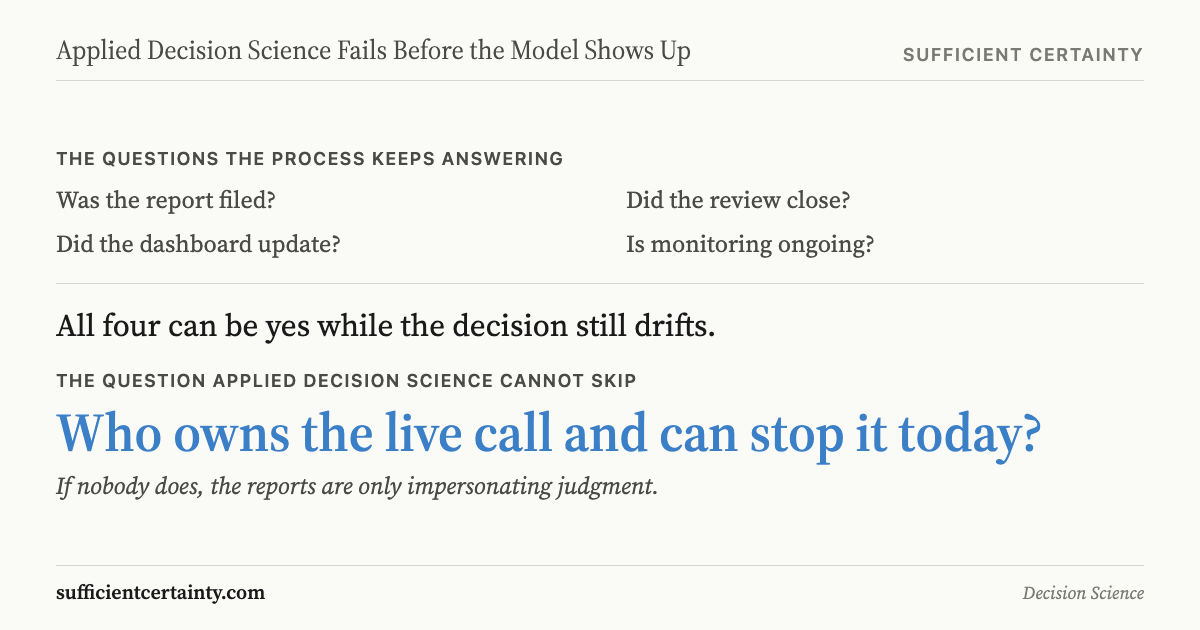 Four process questions answered yes while the decision drifts. The unasked question: who owns the live call and can stop it today?