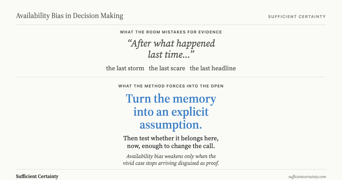Two-panel contrast: what the room mistakes for evidence versus what the method forces into the open as an explicit assumption
