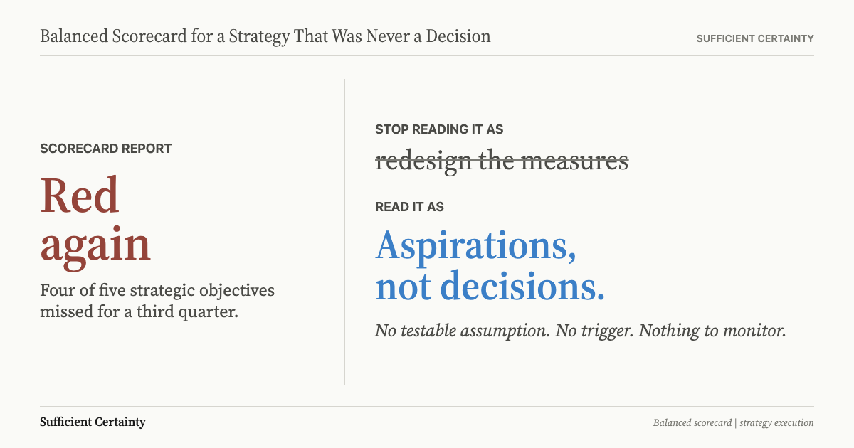 Balanced scorecard showing the gap between aspiration and decision
