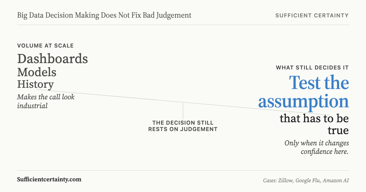 Big data decision making: volume versus testing the assumption