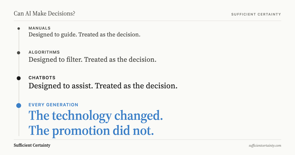 Pattern showing tools promoted from aid to decision-maker across generations