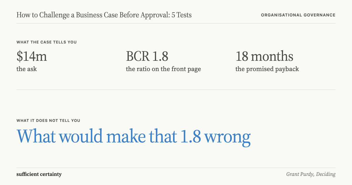 Card contrasting the figures a business case states with the question it leaves unanswered