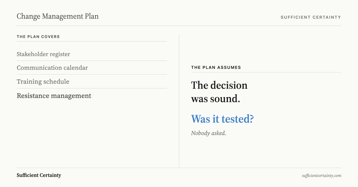 Two columns contrasting what a change management plan covers versus what it assumes, with the question: was the decision tested?