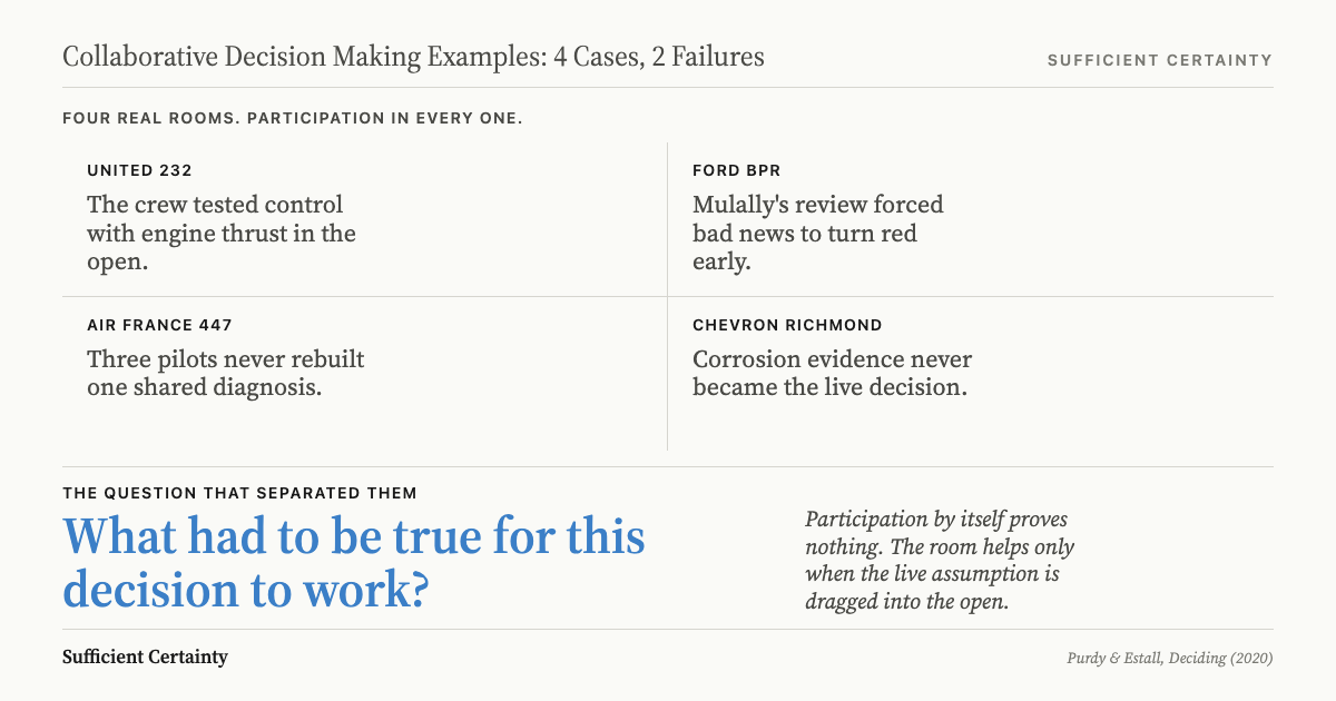 Collaborative decision making examples: four cases in a grid with United 232 and Ford as successes, Air France 447 and Chevron Richmond as failures, separated by the question what had to be true for this decision to work