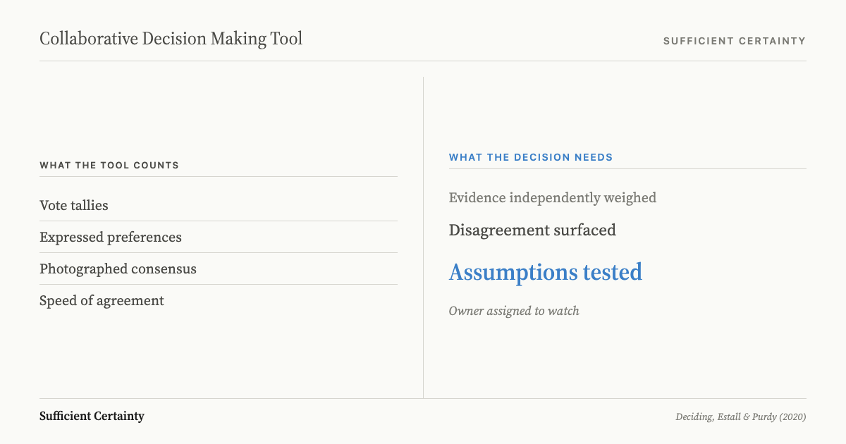 collaborative decision making tool one page decision document versus voting software