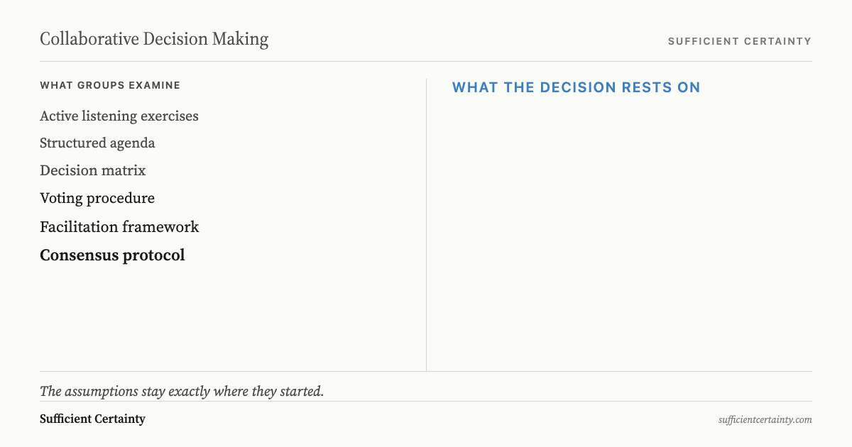 Process choreography versus what the decision rests on: the assumptions stay invisible