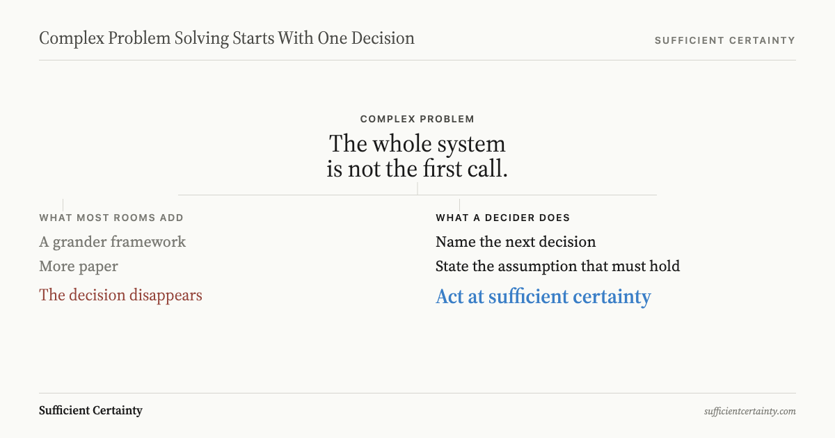 Complex problem solving becomes manageable when one tangled problem is reduced to the next decision and its key assumption