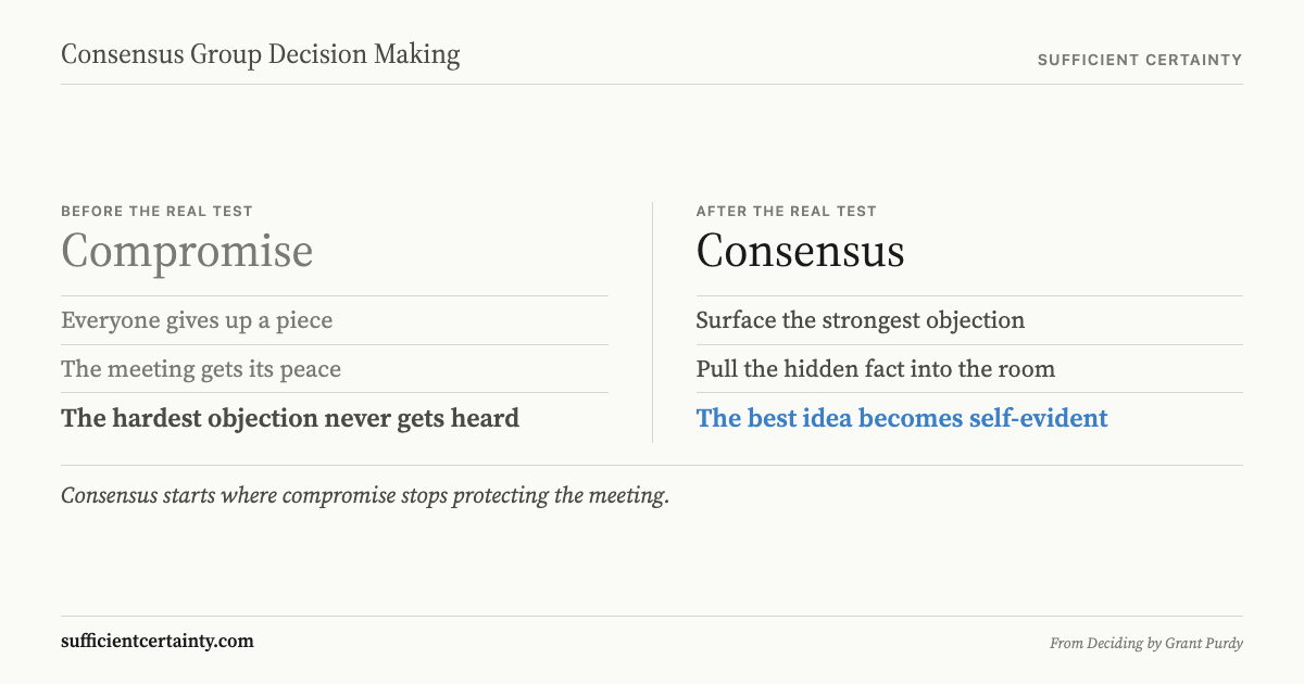 Comparison of compromise versus consensus in group decision making: compromise settles before the hardest objection is tested, consensus keeps testing until the favourite does not break