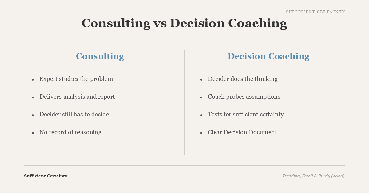 Visual comparison showing consulting delivering analysis and reports, while decision coaching walks the Decider through their own reasoning to a documented decision