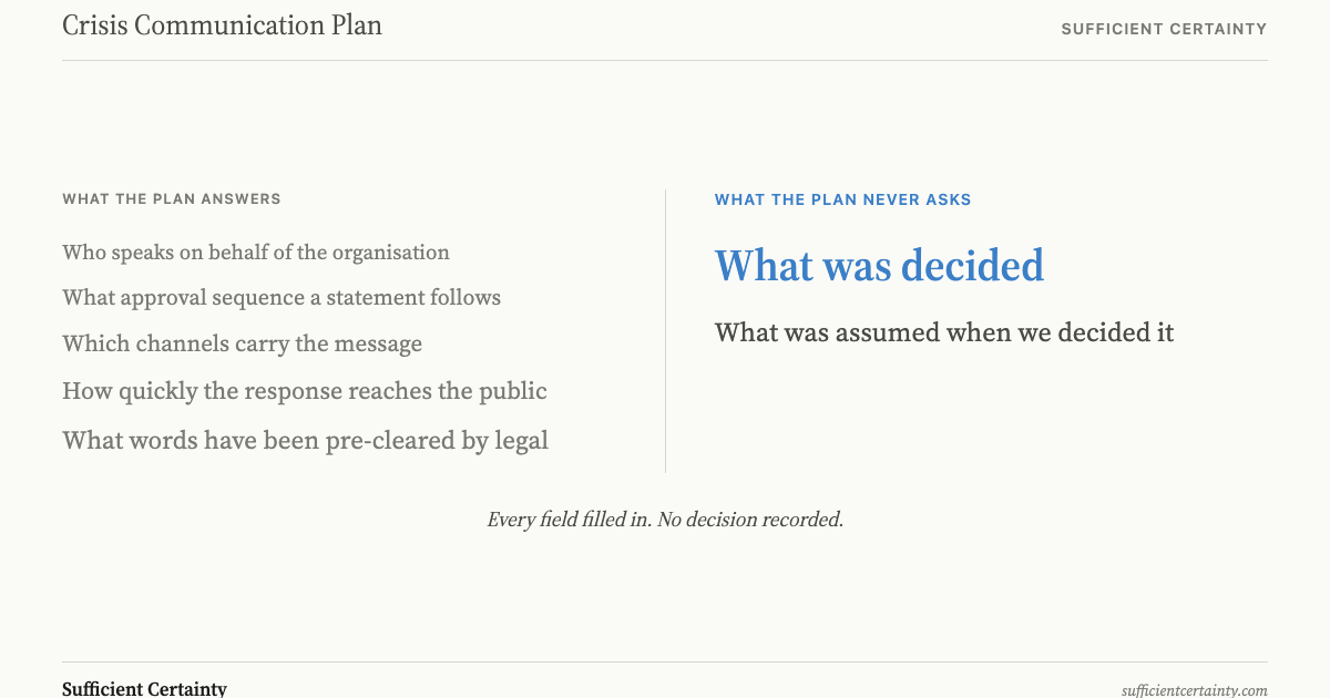Comparison: five questions a crisis communication plan answers versus the one question it never asks