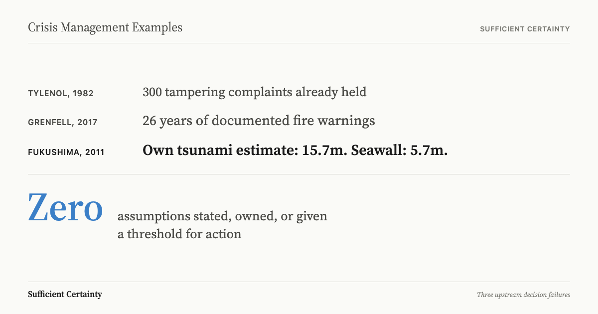 Three crisis management examples showing the common pattern of unowned assumptions and missing action thresholds before the disaster