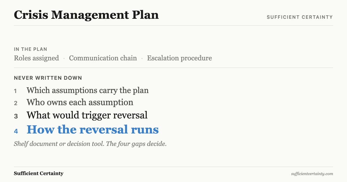 Four elements that turn a crisis management plan from shelf document to decision tool: assumptions, owners, triggers, reversal paths