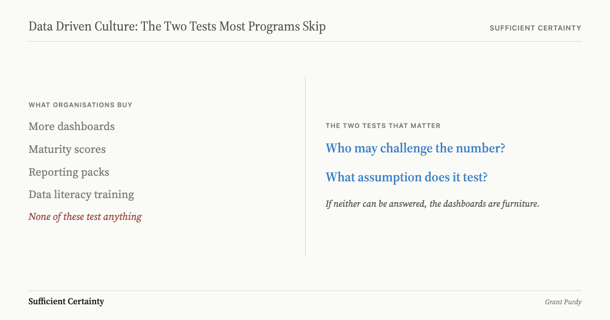 What organisations buy vs the two tests that matter for a data driven culture