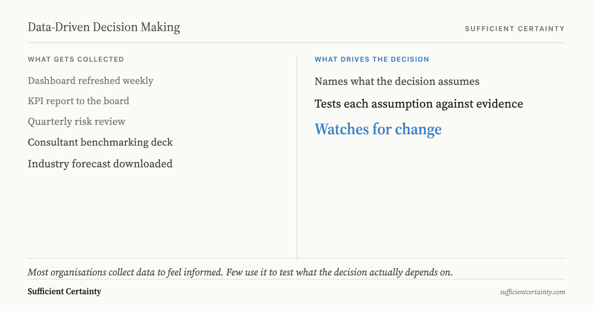 Data-Driven Decision Making