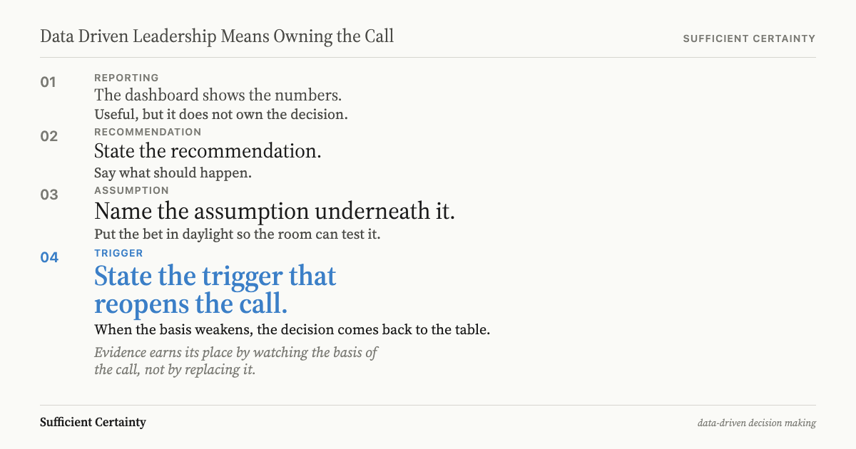 Data driven leadership: reporting, recommendation, assumption, trigger