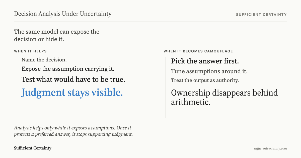Two parallel tracks: analysis that exposes assumptions keeps judgment visible; analysis bent to protect a preferred answer becomes camouflage
