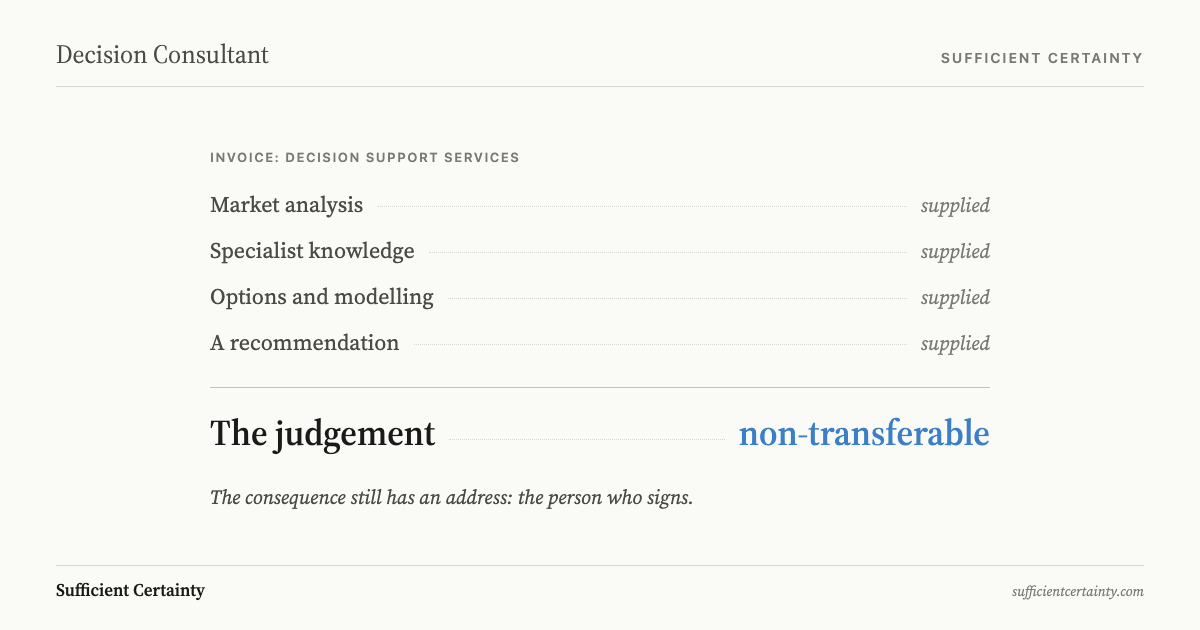 Diagram splitting what a decision consultant's invoice carries: expertise and analysis transfer to the buyer, while judgement and consequence stay with the decision owner