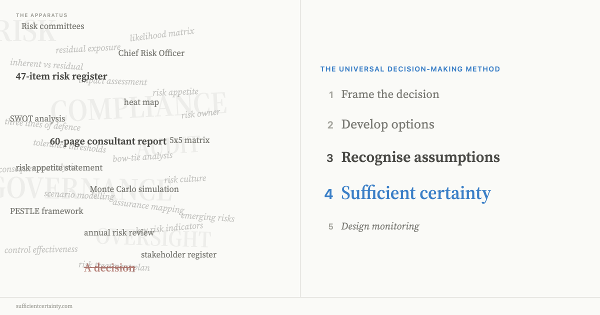 The risk management apparatus versus the five-step Universal Decision-Making Method