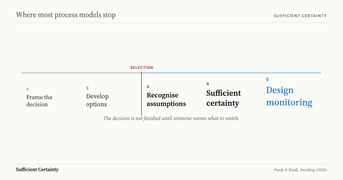 Five stages of the Universal Decision-Making Method with selection marked at the midpoint