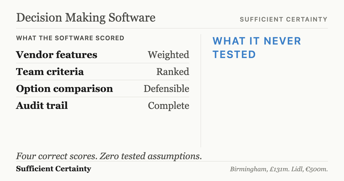 Decision making software scores options but skips the assumption underneath