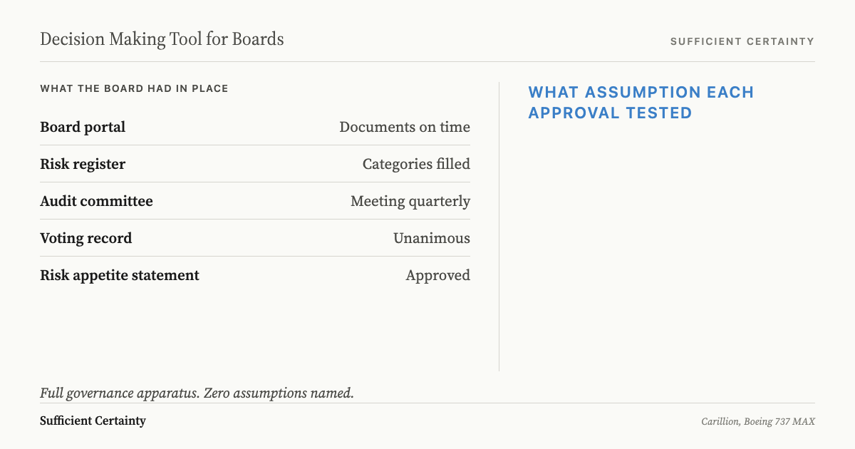 decision making tool for boards one page decision document versus board portal