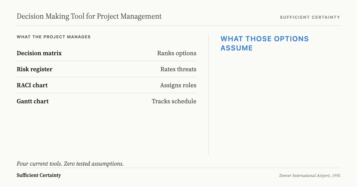 decision making tool for project management showing four tools that rank options and zero that test assumptions