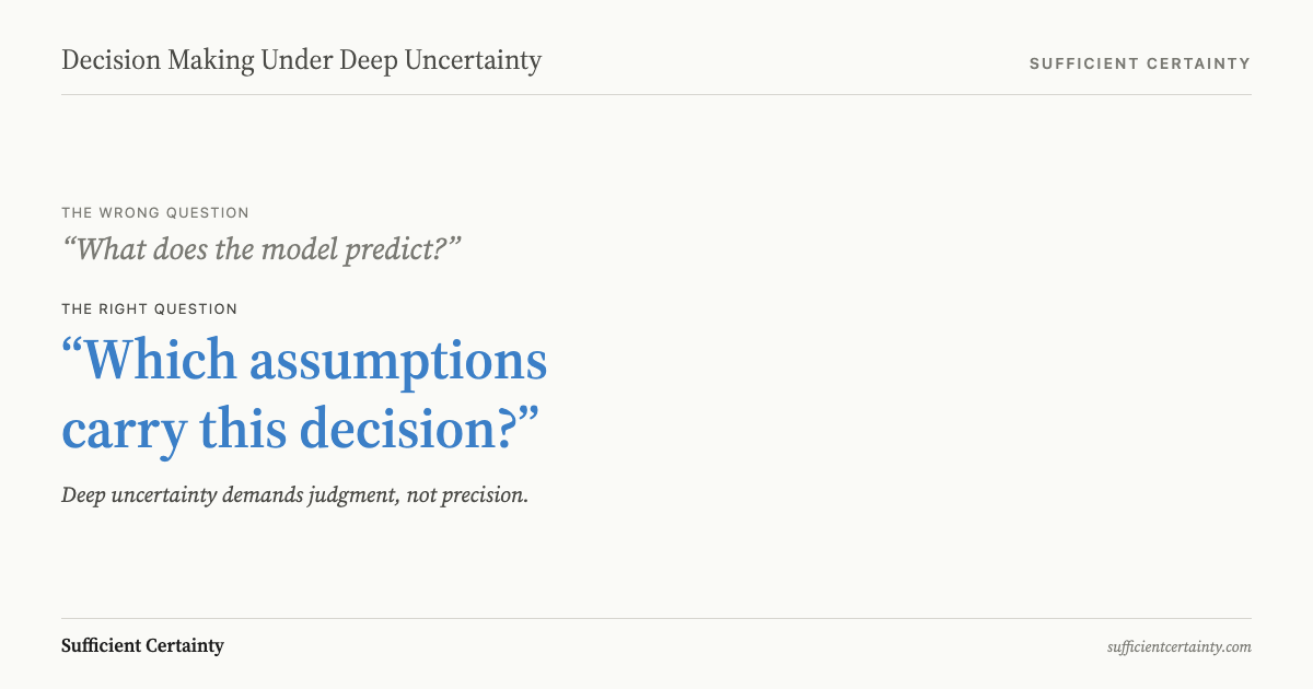 Reframe graphic contrasting the wrong question about model predictions with the right question about which assumptions carry the decision