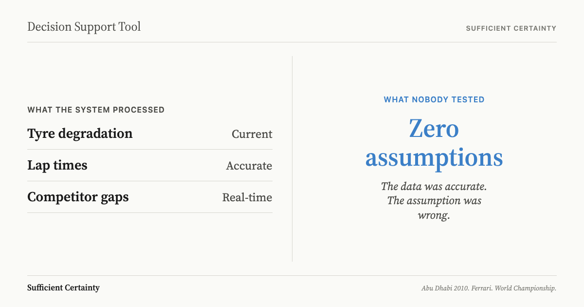decision support tool assumption gap comparison