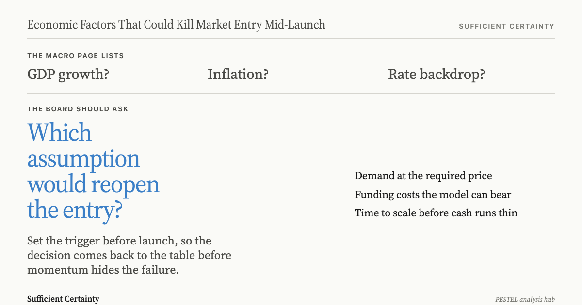Board-level market-entry slide highlighting the economic assumptions that would reopen the decision