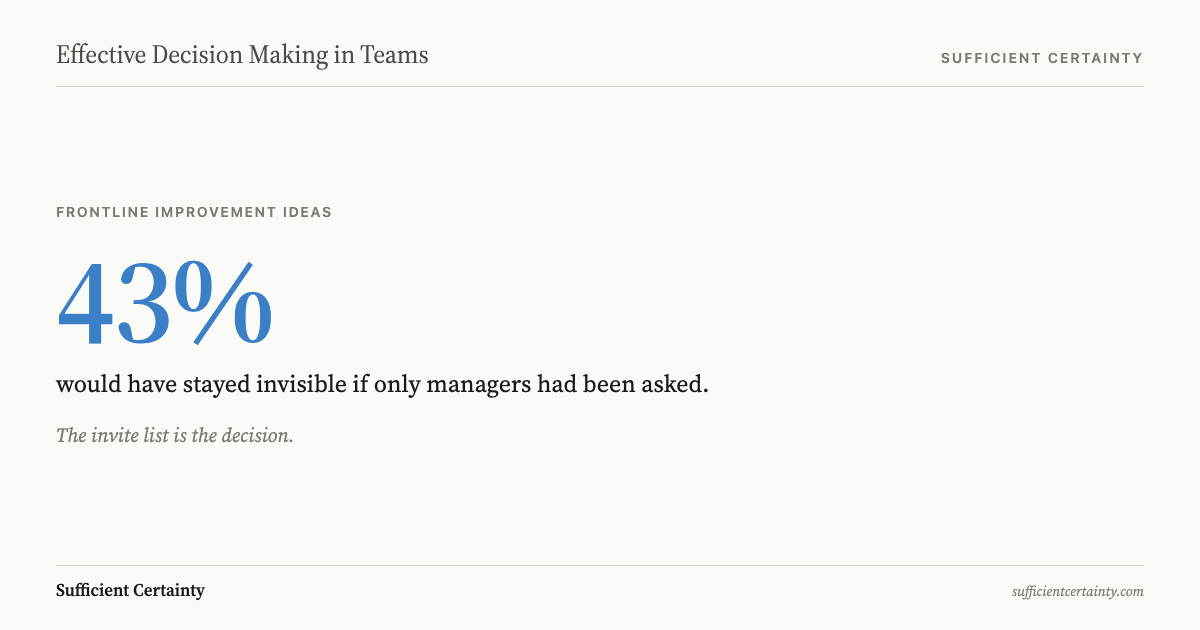 Stat card showing 43 percent of frontline improvement ideas would have stayed invisible if only managers had been asked