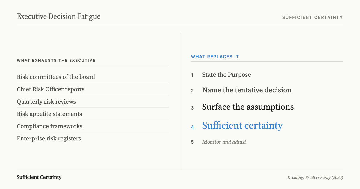 Governance apparatus versus the five-step decision method: eight items of bureaucratic process replaced by five rising steps to sufficient certainty