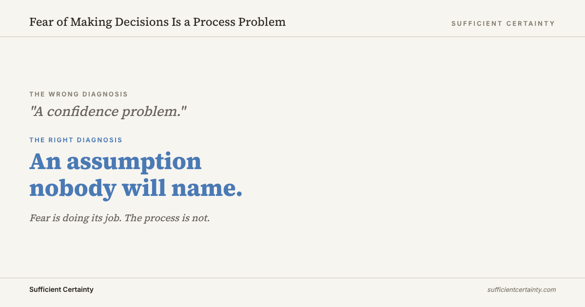 Fear of making decisions reframed: what the room calls a confidence problem is actually an assumption nobody will name