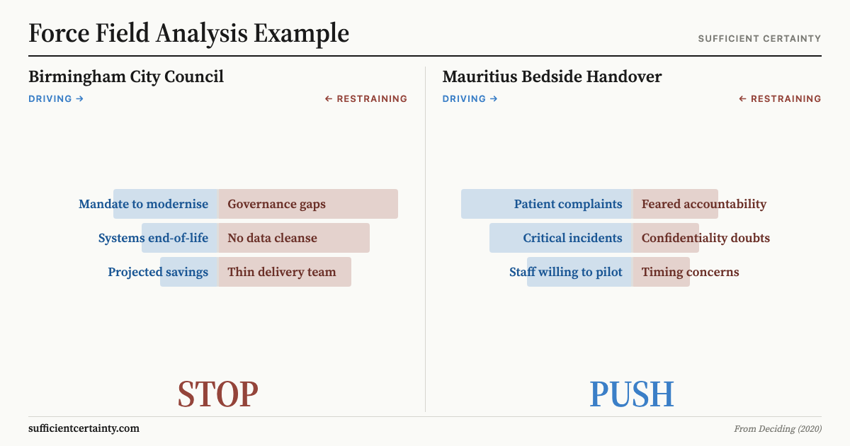 Force field analysis example comparing Birmingham City Council (verdict: stop) and Mauritius bedside handover (verdict: push) with driving and restraining forces mapped
