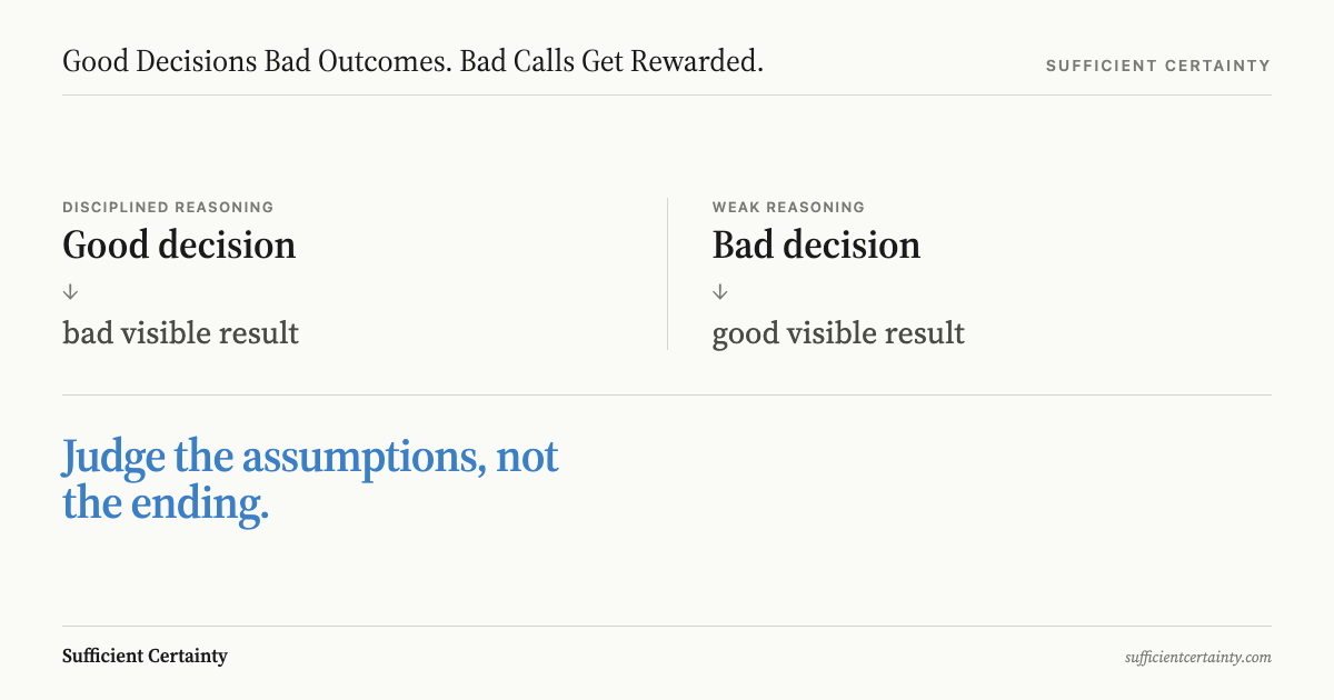 Two parallel tracks: a good decision producing a bad visible result versus a bad decision producing a good visible result, with the quality test being the assumptions behind the call