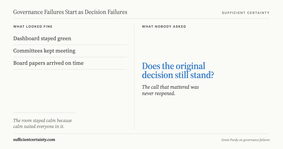 Governance that looked fine (green dashboard, active committees, tidy papers) beside the question nobody asked: does the original decision still stand?