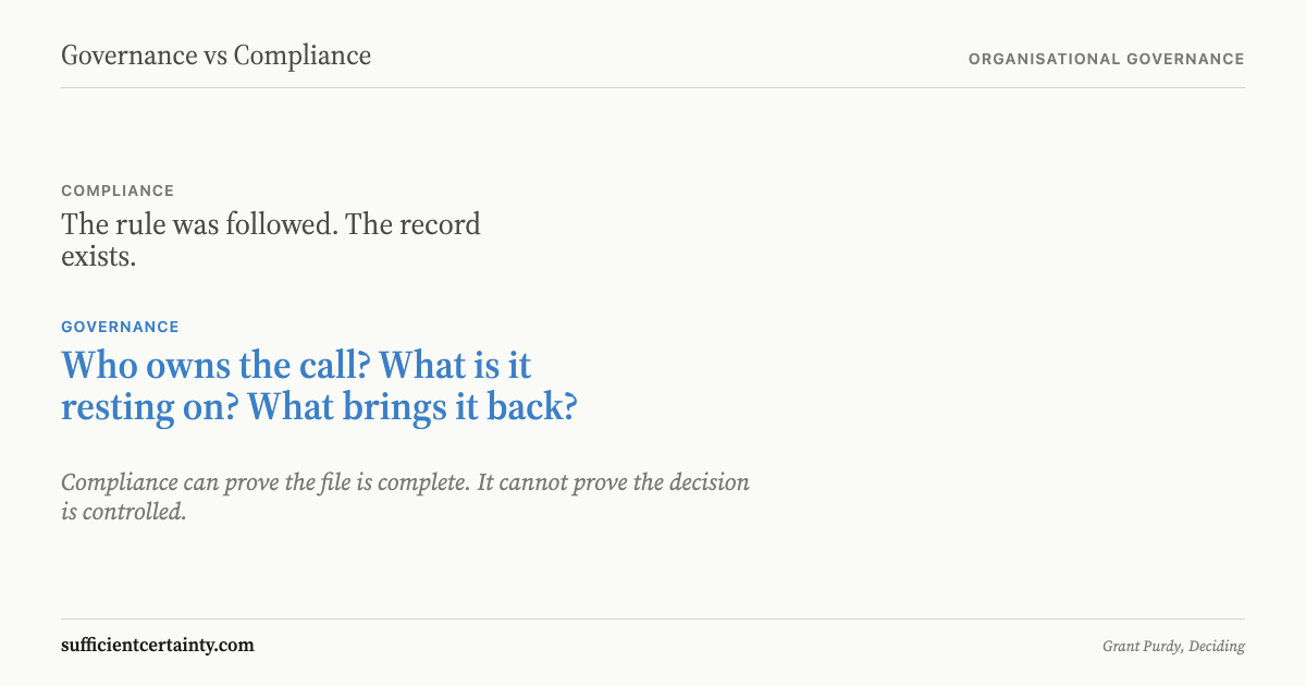 Governance vs compliance: compliance proves rules were followed, governance controls the live decision