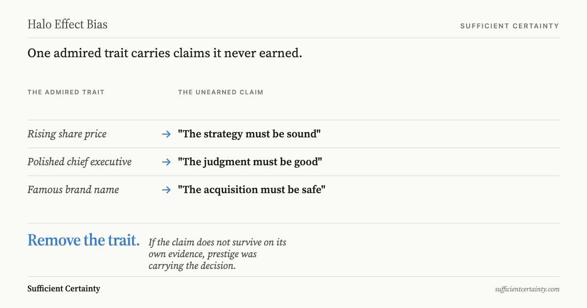 Three rows mapping prestige signals to unearned claims with arrows: rising share price to sound strategy, polished executive to good judgment, famous brand to safe acquisition. Punchline: remove the trait