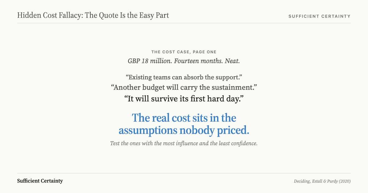 Hidden cost fallacy illustrated: a tidy page-one quote above three unpriced assumption claims, ending on the line that the real cost sits in the assumptions nobody priced