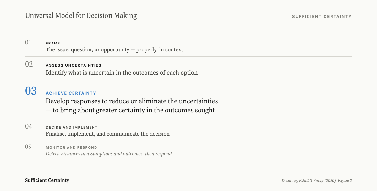 Universal Model for Decision Making: five-step flow from framing through achieving sufficient certainty to monitoring outcomes