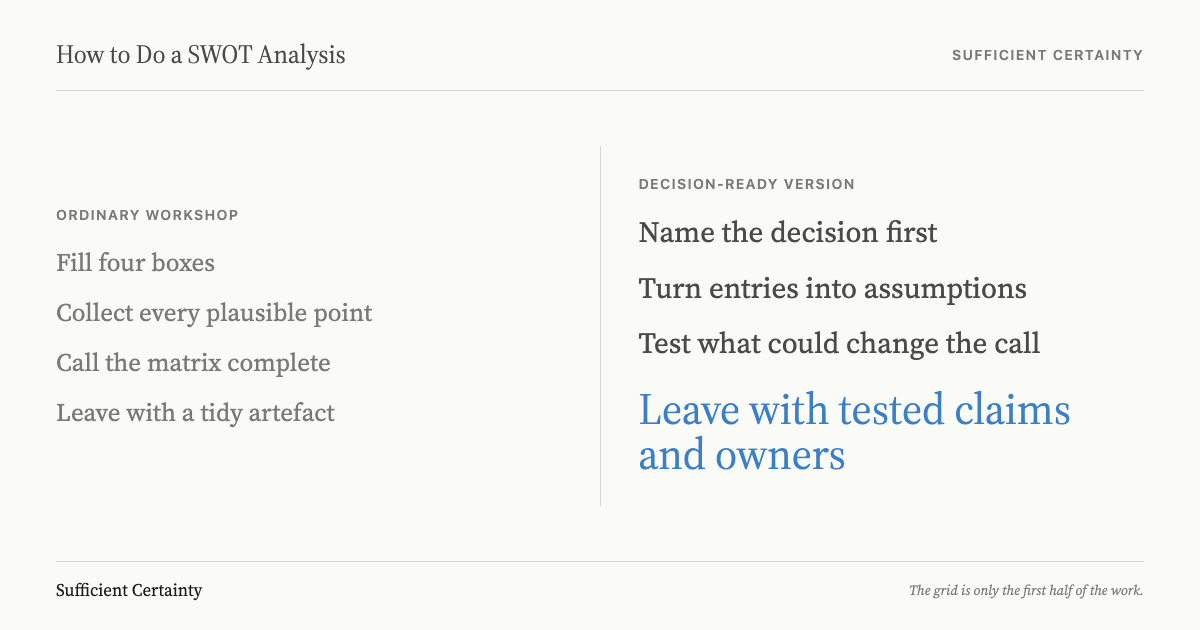 How to do a SWOT analysis by moving from four filled boxes to tested claims with owners