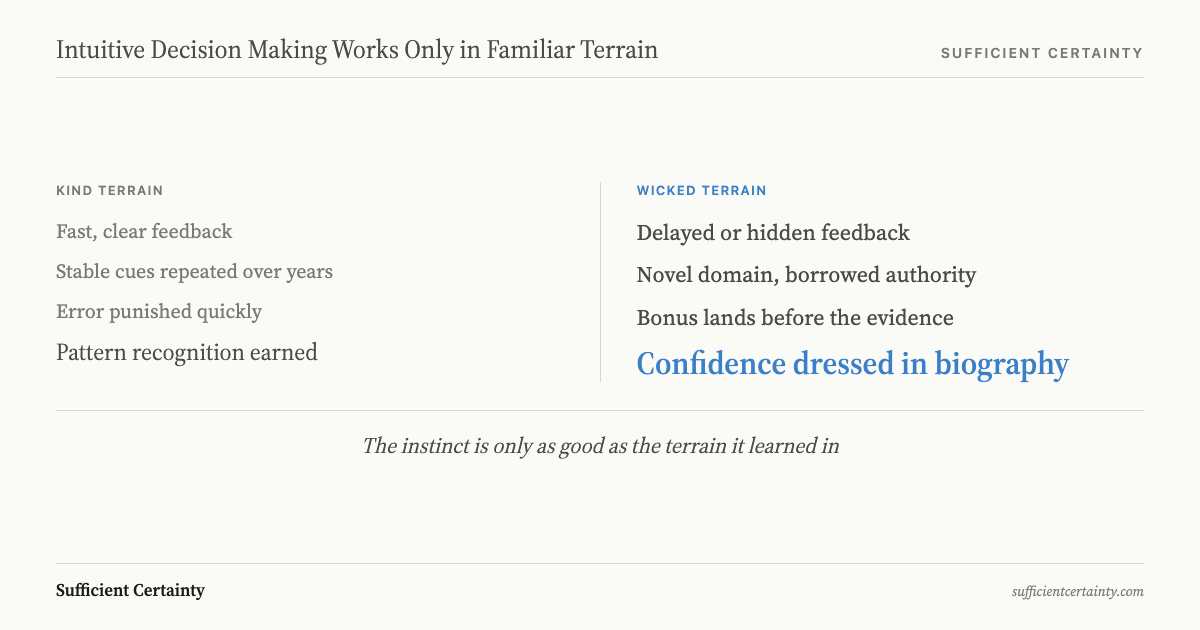 Comparison of kind terrain where intuition works versus wicked terrain where confidence outlives accuracy
