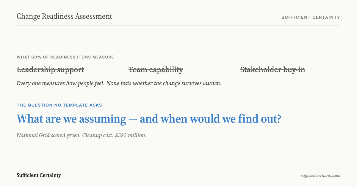 Change readiness assessment items measure sentiment while the question no template asks is what are we assuming