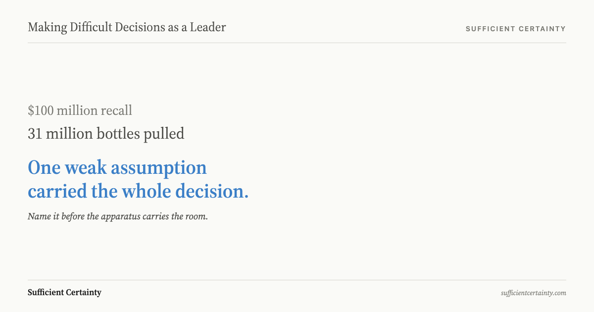 Making difficult decisions as a leader starts with finding the exposed assumption, not summoning courage