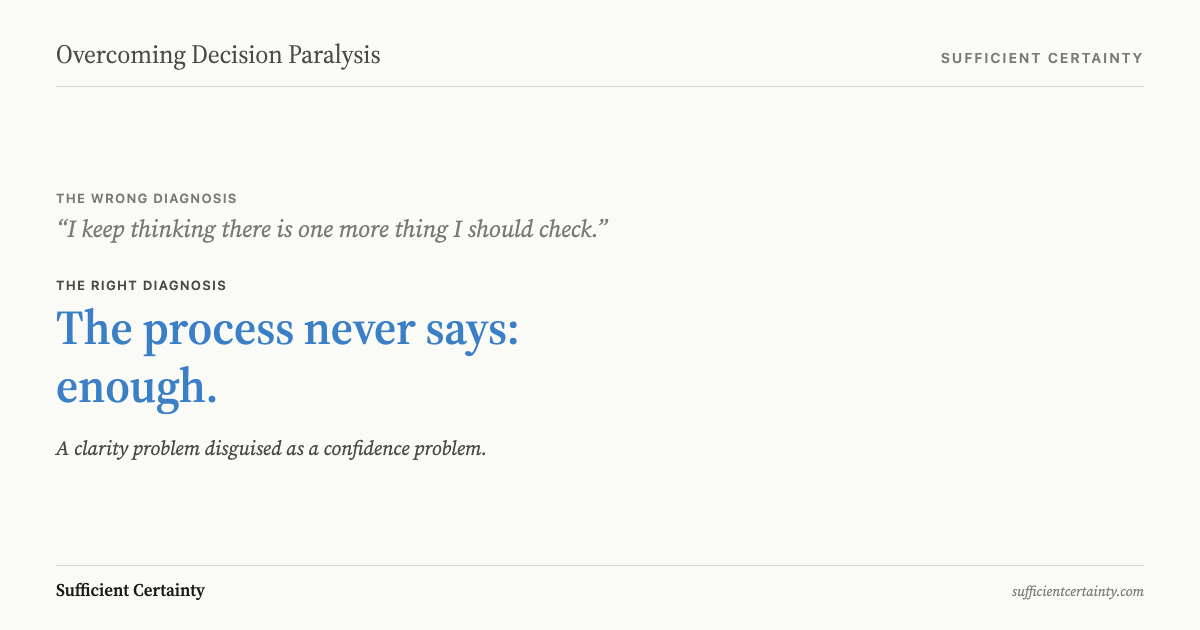 Indecision reframed: a process gap disguised as a confidence problem
