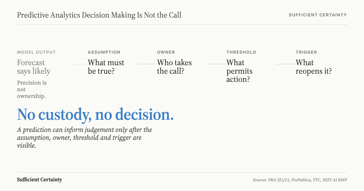 Predictive analytics decision making needs an assumption, owner, threshold, and trigger