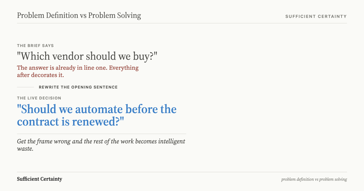 A loaded brief question versus the rewritten live decision: problem definition before problem solving