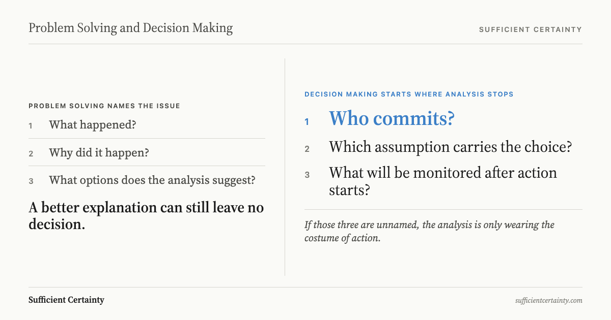 Problem solving explains the issue while decision making commits under uncertainty